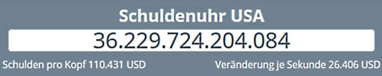 Schuldenuhr USA